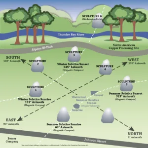 The Alpena Bi-Path: Perseverance